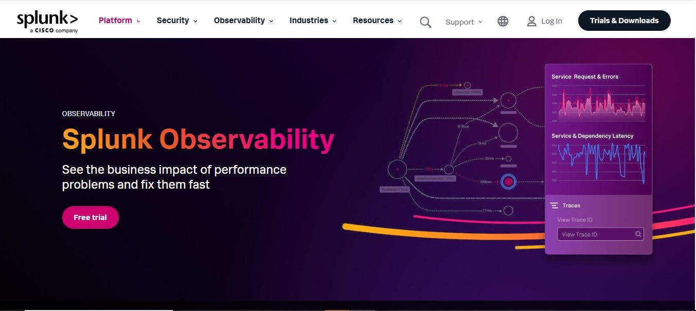 Splunk Observability